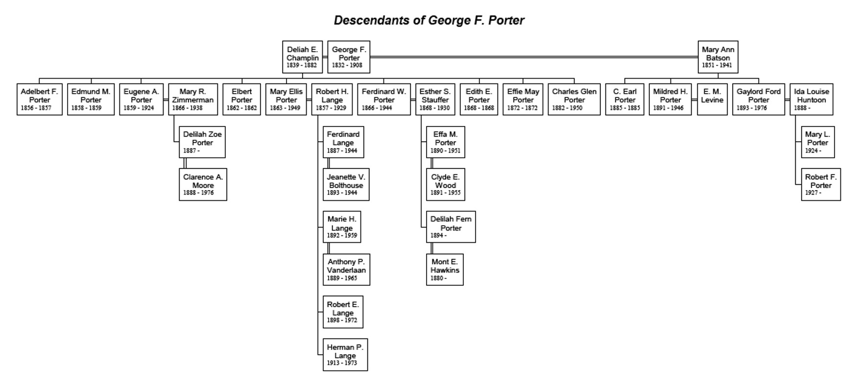 DescendantsOfGeorgeFPorter.jpg