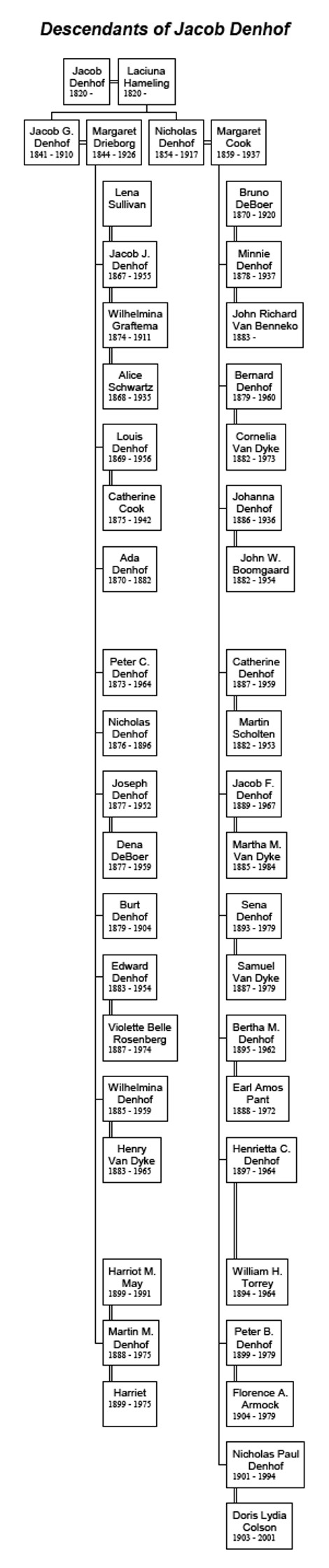 DescendantsOfJacobDenhof.jpg