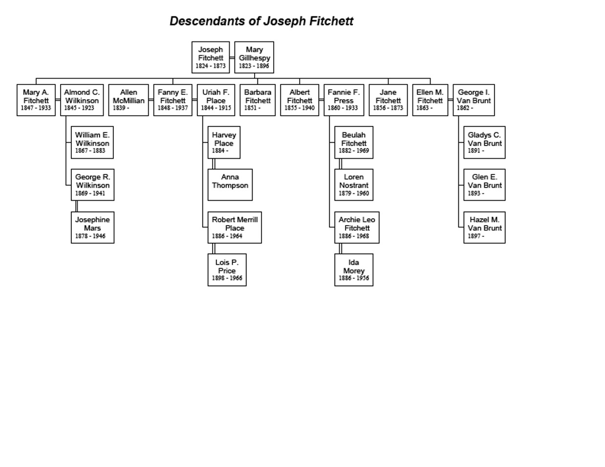 DescendantsOfJosephFitchett.jpg