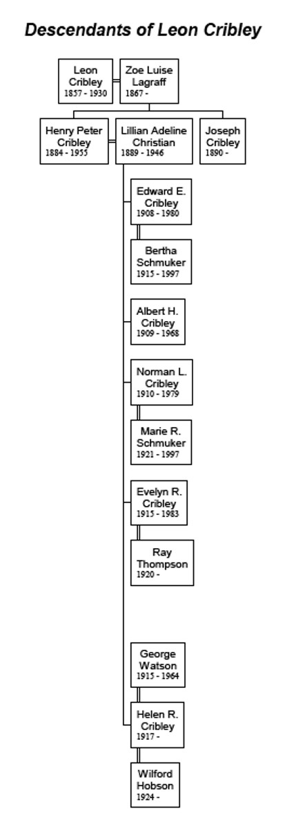 DescendantsOfLeonCribley.jpg