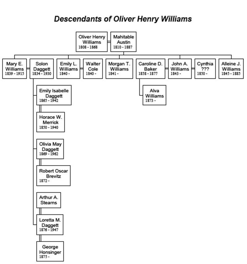 DescendantsOfOliverHenryWilliams.jpg