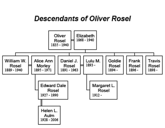 DescendantsOfOliverRosel.jpg