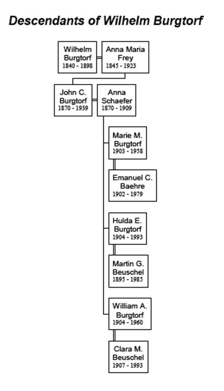 DescendantsOfWilhelmBurgtorf.jpg
