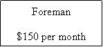 Text Box: Foreman$150 per month