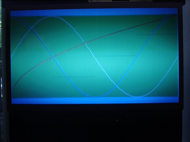 graphs