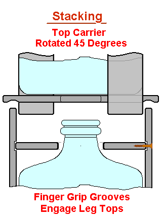 Carrier Stacking Details