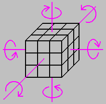 Rubik Rotation