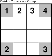 Outside Corners as a Group