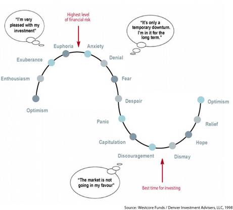 cycle_emotions_en.jpg