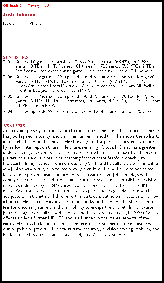 Text Box: QB Rank  7	Rating 	3.3Josh JohnsonHt: 6-3	Wt: 198￼Statistics 2007	Started 10 games.  Completed 206 of 301 attempts (68.4%), for 2,988 yards. 43 TDs, 1 INT. Rushed 101 times for 726 yards, (7.2 YPC), 2 TDs.  MVP of the East-West Shrine game.  3rd consecutive Team MVP honors.  2006	Started all 12 games.  Completed 246 of 371 attempts (66.3%), for 3,320 yards. 35 TDs, 5 INTs.  107 attempts, 720 yards, (6.7 YPC), 11 TDs.  3rd Team Associated Press Division 1-AA All-American.  1st Team All Pacific Frontier League.  Toreros� Team MVP. 2005	Started all 12 games.  Completed 260 of 371 attempts (70.1%), for 3,256 yards. 36 TDs, 8 INTs.  86 attempts, 376 yards, (4.4 YPC), 4 TDs.  1st Team All PFL.  Team MVP.2004	Backed up Todd Mortensen.  Completed 12 of 22 attempts for 135 yards.Analysis An accurate passer, Johnson is slim-framed, long-armed, and fleet-footed.  Johnson has good speed, mobility, and vision as runner.  In addition, he shows the ability to accurately throw on the move.  He shows great discipline as a passer, evidenced by his low interception totals.  He possesses a high football IQ and has a greater understanding of coverage and pass protection schemes than most FCS Division players; this is a direct result of coaching form current Stanford coach, Jim Harbaugh.  In high school, Johnson was only 5-11, and he suffered a broken ankle as a junior; as a result, he was not heavily recruited.  He will need to add some bulk to help prevent against injury.  A vocal, team leader, Johnson plays with contagious enthusiasm.  Johnson is an accurate passer and accomplished decision maker as indicated by his 68% career completions and his 13 to 1 TD to INT ratio.  Additionally, he is the all-time NCAA pass efficiency leader.  Johnson has adequate arm-strength and throws with nice touch, but he will occasionally throw a floater.  He is a dual run/pass threat but looks to throw first; he shows a good feel for oncoming rushers and the mobility to escape the pocket.  In conclusion, Johnson may be a small school product, but he played in a pro-style, West Coast, offense under a former NFL QB and is advanced in the mental aspects of the game.  He lacks bulk and does not have terrific arm strength, but his positives far outweigh his negatives.  He possesses the accuracy, decision making, mobility, and leadership to become a starter, preferably in a West Coast system.