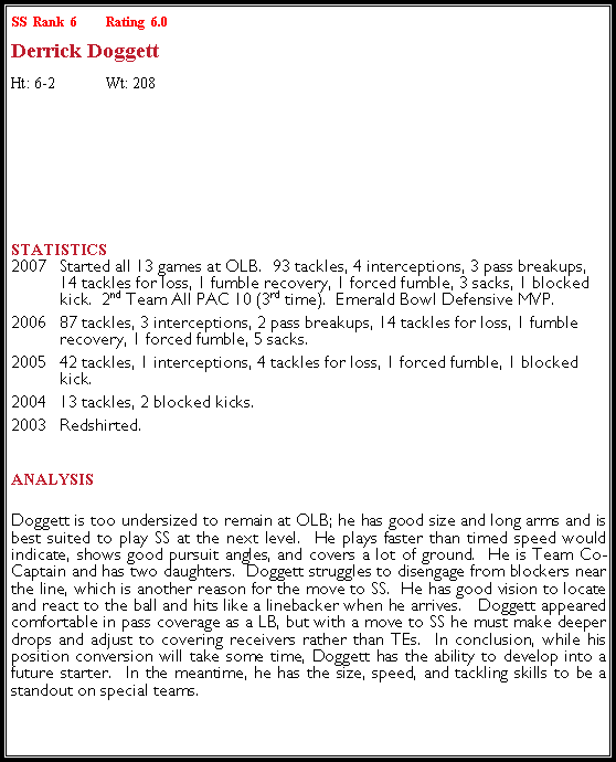 Text Box: SS  Rank  6	Rating  6.0  Derrick DoggettHt: 6-2	Wt: 208￼Statistics 2007	Started all 13 games at OLB.  93 tackles, 4 interceptions, 3 pass breakups, 14 tackles for loss, 1 fumble recovery, 1 forced fumble, 3 sacks, 1 blocked kick.  2nd Team All PAC 10 (3rd time).  Emerald Bowl Defensive MVP.2006	87 tackles, 3 interceptions, 2 pass breakups, 14 tackles for loss, 1 fumble recovery, 1 forced fumble, 5 sacks.  2005	42 tackles, 1 interceptions, 4 tackles for loss, 1 forced fumble, 1 blocked kick.2004	13 tackles, 2 blocked kicks.2003	Redshirted.Analysis Doggett is too undersized to remain at OLB; he has good size and long arms and is best suited to play SS at the next level.  He plays faster than timed speed would indicate, shows good pursuit angles, and covers a lot of ground.  He is Team Co-Captain and has two daughters.  Doggett struggles to disengage from blockers near the line, which is another reason for the move to SS.  He has good vision to locate and react to the ball and hits like a linebacker when he arrives.   Doggett appeared comfortable in pass coverage as a LB, but with a move to SS he must make deeper drops and adjust to covering receivers rather than TEs.  In conclusion, while his position conversion will take some time, Doggett has the ability to develop into a future starter.  In the meantime, he has the size, speed, and tackling skills to be a standout on special teams.  
