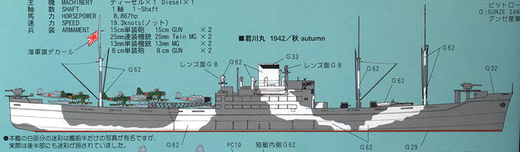 Kimikawa Maru arctic camouflage plan from boxtop scan.