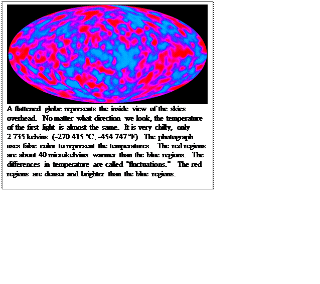 Text Box:  A flattened globe represents the inside view of the skies overhead.  No matter what direction we look, the temperature of the first light is almost the same.  It is very chilly, only 2.735 kelvins ( 270.415 �C,  454.747 �F).  The photograph uses false color to represent the temperatures.  The red regions are about 40 microkelvins warmer than the blue regions.  The differences in temperature are called �fluctuations.�  The red regions are denser and brighter than the blue regions.