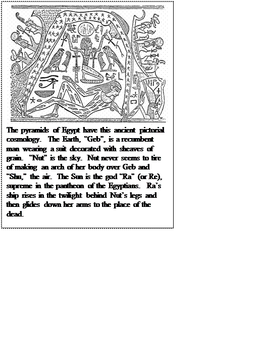 Text Box:  The pyramids of Egypt have this ancient pictorial cosmology.  The Earth, �Geb�, is a recumbent man wearing a suit decorated with sheaves of grain.  �Nut� is the sky.  Nut never seems to tire of making an arch of her body over Geb and �Shu,� the air.  The Sun is the god �Ra� (or Re), supreme in the pantheon of the Egyptians.  Ra�s ship rises in the twilight behind Nut�s legs and then glides down her arms to the place of the dead.