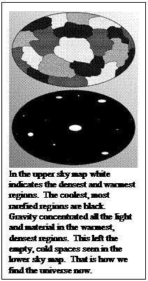 Text Box:  In the upper sky map white indicates the densest and warmest regions.  The coolest, most rarefied regions are black.  Gravity concentrated all the light and material in the warmest, densest regions.  This left the empty, cold spaces seen in the lower sky map.  That is how we find the universe now.