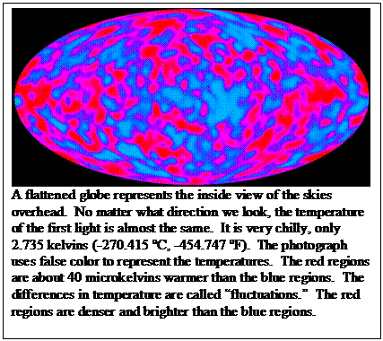 Text Box:  A flattened globe represents the inside view of the skies overhead.  No matter what direction we look, the temperature of the first light is almost the same.  It is very chilly, only 2.735 kelvins ( 270.415 �C,  454.747 �F).  The photograph uses false color to represent the temperatures.  The red regions are about 40 microkelvins warmer than the blue regions.  The differences in temperature are called �fluctuations.�  The red regions are denser and brighter than the blue regions.