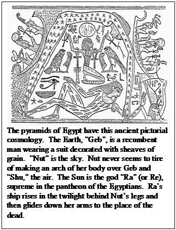 Text Box:  The pyramids of Egypt have this ancient pictorial cosmology.  The Earth, �Geb�, is a recumbent man wearing a suit decorated with sheaves of grain.  �Nut� is the sky.  Nut never seems to tire of making an arch of her body over Geb and �Shu,� the air.  The Sun is the god �Ra� (or Re), supreme in the pantheon of the Egyptians.  Ra�s ship rises in the twilight behind Nut�s legs and then glides down her arms to the place of the dead.
