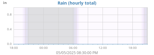 dayrain