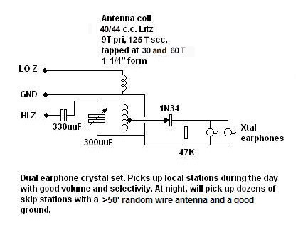 Crystal radio schematic