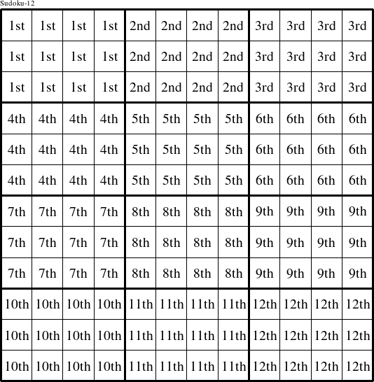 Each 4x3 rectangle is a group numbered as shown in this Sudoku-12 figure.