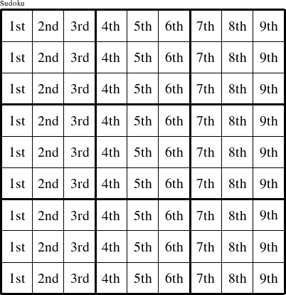 Each column is a group numbered as shown in this Sudoku figure.