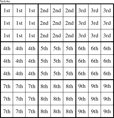 Each 3x3 square is a group numbered as shown in this Sudoku figure.