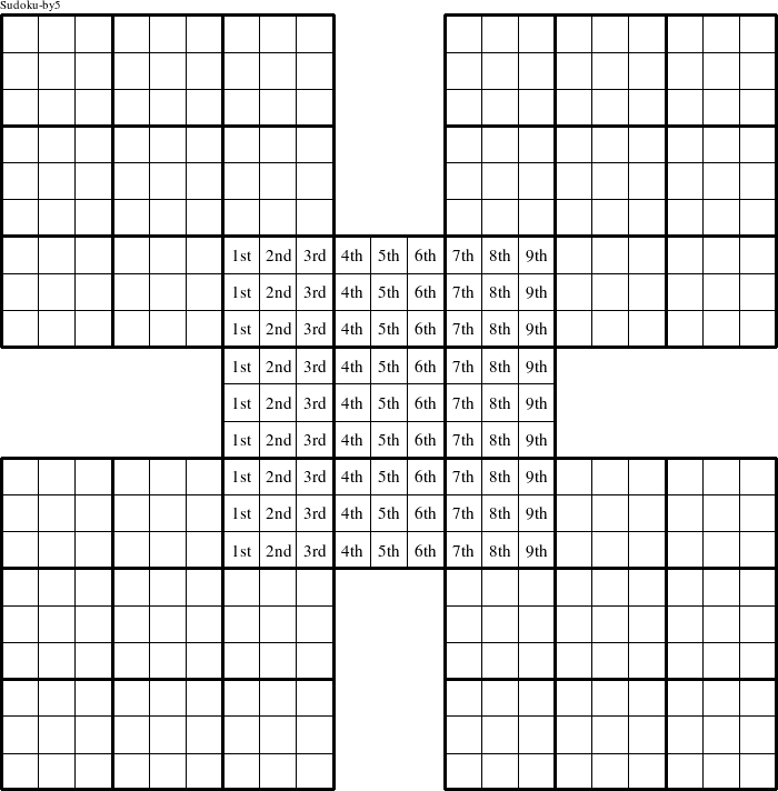 Each column in the center puzzle is a group numbered as shown in this Sudoku-by5 figure.
