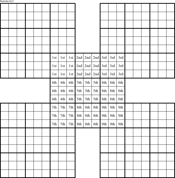 Each 3x3 square in the center puzzle is a group numbered as shown in this Sudoku-by5 figure.