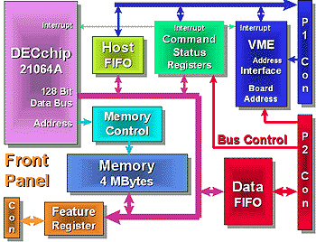 VP-064 Block Diagram