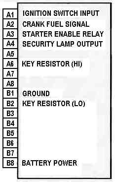 VATS Module Pinout